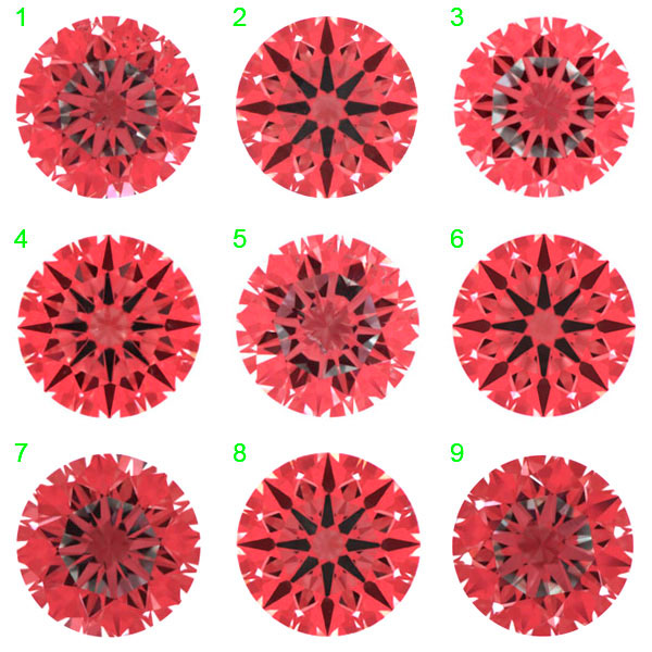 Laboratory Cut Grades