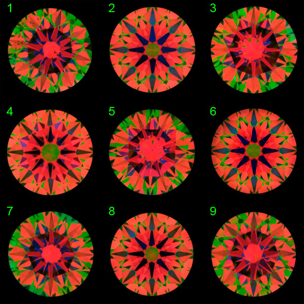 Laboratory Cut Grades