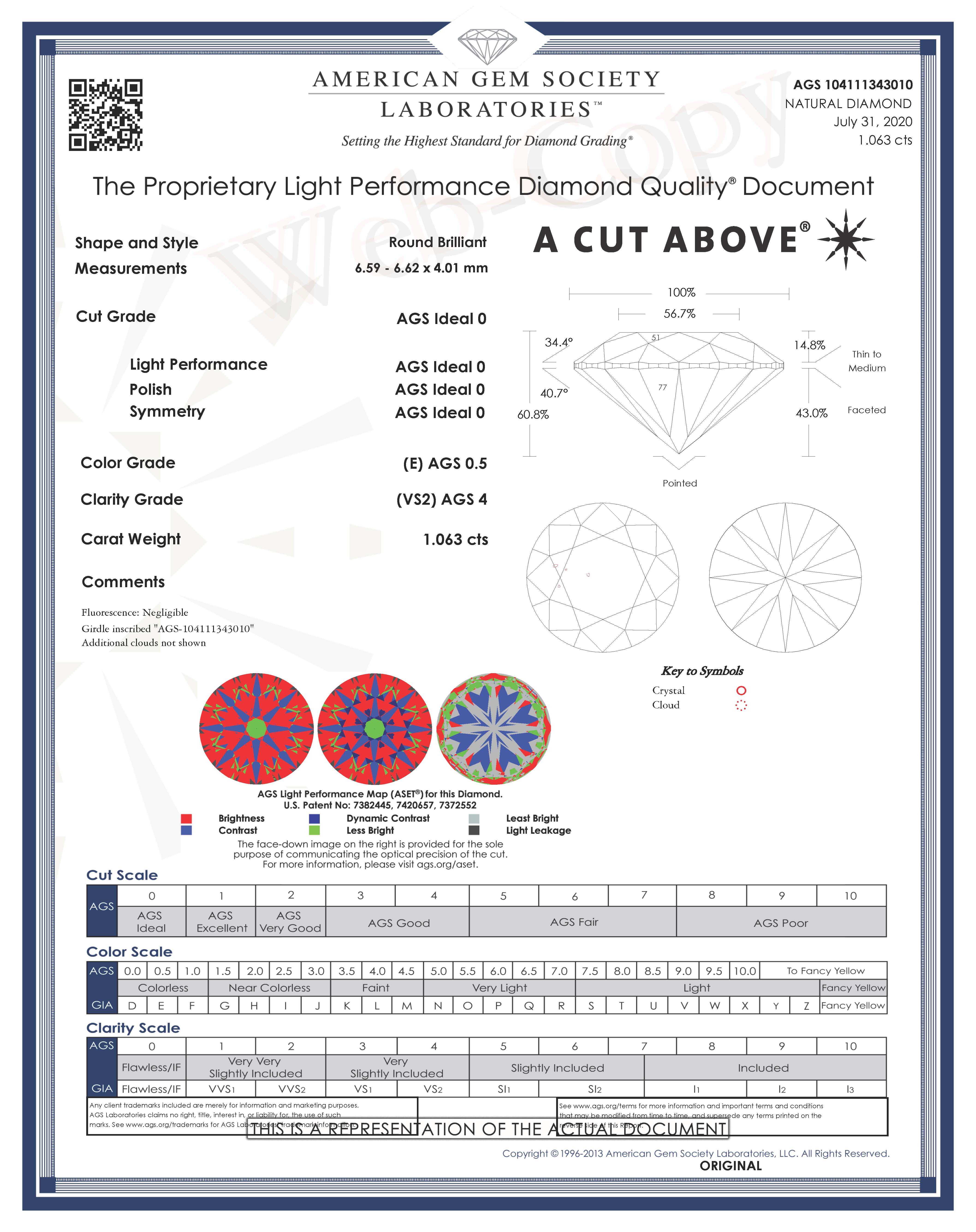 New Advanced ASET AGS Certificate