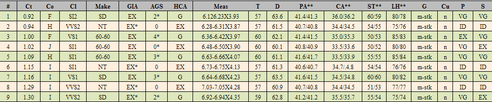 Diamond Chart