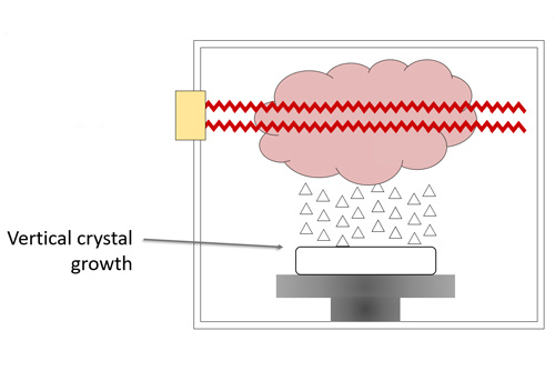 CVD Diagram