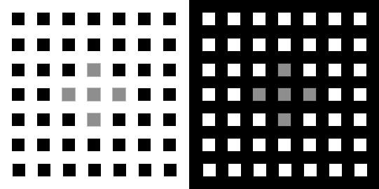 Bressan Chart