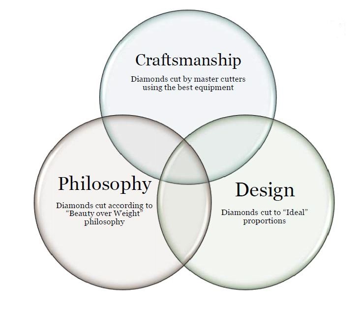 Venn Diagram