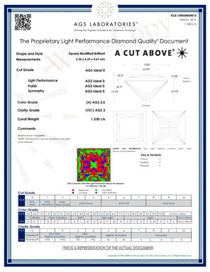 AGS Diamond Certificate