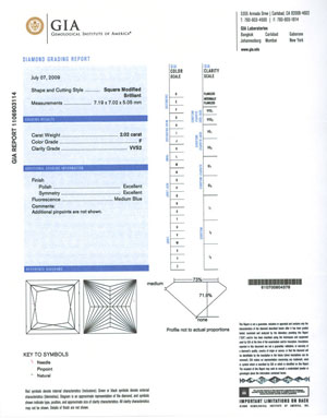 GIA Diamond Certificate