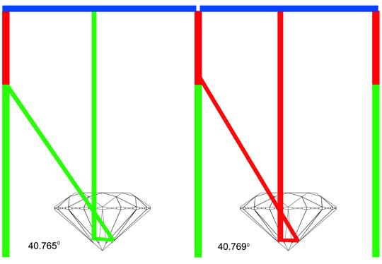 ASET – Table Reflection color